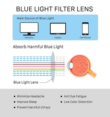 BlueLightGlasses_Benefits